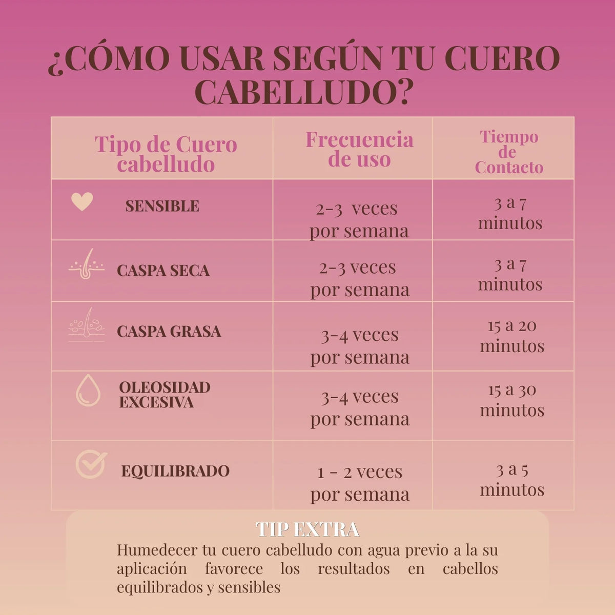 Agua Micelar Capilar 150ml